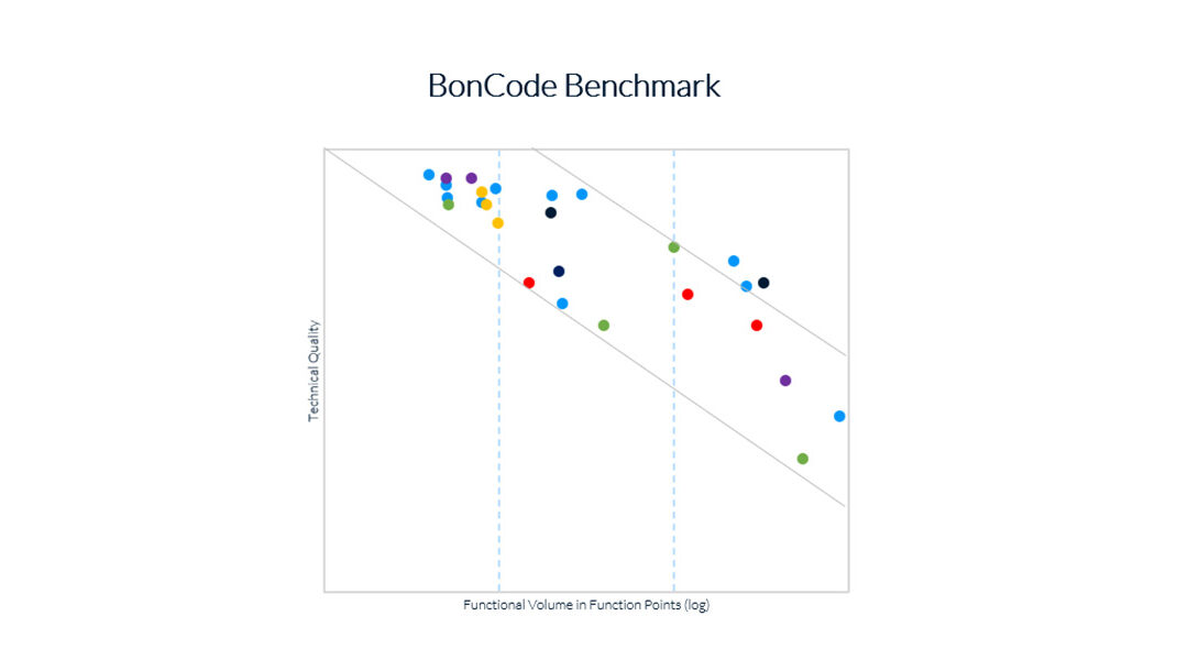 Get inspired about Software Quality at BonCode’s OutSystems Benchmarking Event