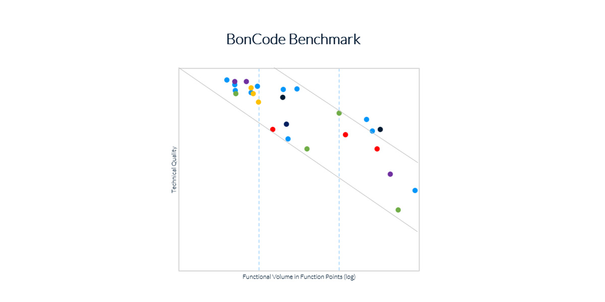 BonCode’s Benchmarking Event is invitation-only