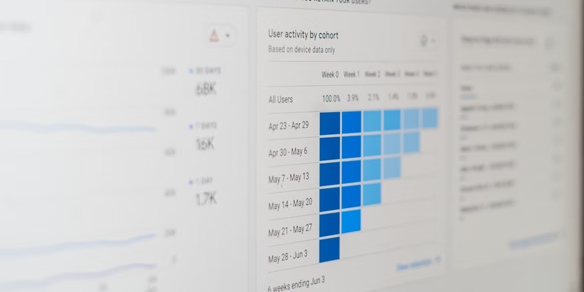 Simple Metrics To Detect Software Team Inefficiencies